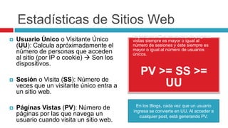 Usuarios de Internet en Latinoamérica