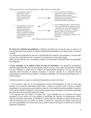 Fig.3. El proceso operativo del Estudio de Caso.




B.- Casos de resolución de problemas: el objetivo específico de este tipo de casos se centra en la
toma de decisiones que requiere la solución de problemas planteados en la situación que se somete a
revisión.
Las situaciones problemáticas han de ser identificadas previamente, seleccionadas y jerarquizadas
en razón de su importancia o de su urgencia en el contexto en el que tienen lugar.
Dentro de este tipo de casos, se pueden considerar, en función de la finalidad específica pretendida,
dos subgrupos:

Casos centrados en el análisis crítico de toma de decisiones: esta propuesta metodológica
pretende específicamente que los participantes emitan un juicio crítico sobre las decisiones tomadas
por otro individuo o grupo para la solución de determinados problemas. En este supuesto, la
narración debe presentar de manera minuciosa el proceso seguido en la situación descrita
explicitando la secuencia de actividades y estrategias empleadas en la solución del problema que se
intenta analizar.

El proceso operativo a seguir se estructura básicamente en torno a tres fases:

1. En la primera, cada uno de los participantes estudia individualmente la toma de decisiones
descrita en la narración presentada, toman notas y emiten su opinión sobre el proceso seguido
atendiendo a las consecuencias que, desde su punto de vista, implica la decisión tomada al respecto.
Es de interés también considerar y valorar las actuaciones que se atribuyen a los distintos personajes
que intervienen en el escenario objeto de estudio.
2. La segunda fase del trabajo en equipo tiene como finalidad que los miembros del grupo
participen en una sesión en la que tengan la posibilidad de expresar sus aportaciones críticas
respecto al proceso presentado, de analizar en común todos los elementos y pasos del proceso de
toma de decisiones que se somete al estudio y expresar la valoración del equipo acerca de las
acciones emprendidas y las consecuencias que, desde la opinión del grupo, se derivan de la solución
planteada al problema.


                                                                                                   15
 