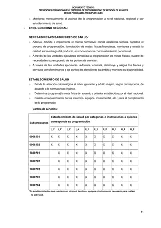 DOCUMENTOTÉCNICO:
DEFINICIONES OPERACIONALES Y CRITERIOS DE PROGRAMACIÓN Y DE MEDICIÓN DE AVANCES
DE LOS PROGRAMAS PRESUPUESTALES
11
o Monitorea mensualmente el avance de la programación a nivel nacional, regional y por
establecimiento de salud.
- EN EL GOBIERNO REGIONAL:
GERESA/DIRESA/DISA/DIRIS/RED DE SALUD/
o Adecua, difunde e implementa el marco normativo, brinda asistencia técnica, coordina el
proceso de programación, formulación de metas físicas/financieras, monitorea y evalúa la
calidad en la entrega del producto, en concordancia con lo establecido por el nivel.
o A través de las unidades ejecutoras consolida la programación de metas físicas, cuadro de
necesidades y presupuesto de los puntos de atención.
o A través de las unidades ejecutoras, adquiere, contrata, distribuye y asigna los bienes y
servicios complementarios a los puntos de atención de su ámbito y monitora su disponibilidad.
ESTABLECIMIENTO DE SALUD
o Brinda la atención odontológica al niño, gestante y adulto mayor, según corresponda, de
acuerdo a la normatividad vigente.
o Determina (programa) la meta física de acuerdo a criterios establecidos por el nivel nacional.
o Realiza el requerimiento de los insumos, equipos, instrumental, etc.; para el cumplimiento
de lo programado.
Cartera de servicios:
Sub productos
Establecimiento de salud por categorías o instituciones a quienes
corresponde su programación
I_1* I_2* I_3* I_4 II_1 II_2 II_E III_1 III_2 III_E
0068101 X X X X X X X X X X
0068102 X X X X X X X X X X
5000701 X X X X X X X X X
5000702 X X X X X X X X X
5000703 X X X X X X X X X
5000705 X X X X X X X X X
5000704 X X X X X X X X X
*En establecimientos que cuenten con cirujano dentista, equipos e instrumental necesario para realizar
la actividad.
 