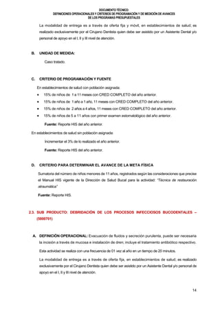 DOCUMENTOTÉCNICO:
DEFINICIONES OPERACIONALES Y CRITERIOS DE PROGRAMACIÓN Y DE MEDICIÓN DE AVANCES
DE LOS PROGRAMAS PRESUPUESTALES
14
La modalidad de entrega es a través de oferta fija y móvil, en establecimientos de salud; es
realizado exclusivamente por el Cirujano Dentista quien debe ser asistido por un Asistente Dental y/o
personal de apoyo en el I, II y III nivel de atención.
B. UNIDAD DE MEDIDA:
Caso tratado.
C. CRITERIO DE PROGRAMACIÓN Y FUENTE
En establecimientos de salud con población asignada:
 15% de niños de 1 a 11 meses con CRED COMPLETO del año anterior.
 15% de niños de 1 año a 1 año, 11 meses con CRED COMPLETO del año anterior.
 15% de niños de 2 años a 4 años, 11 meses con CRED COMPLETO del año anterior.
 15% de niños de 5 a 11 años con primer examen estomatológico del año anterior.
Fuente: Reporte HIS del año anterior.
En establecimientos de salud sin población asignada:
Incrementar el 3% de lo realizado el año anterior.
Fuente: Reporte HIS del año anterior.
D. CRITERIO PARA DETERMINAR EL AVANCE DE LA META FÍSICA
Sumatoria del número de niños menores de 11 años, registrados según las consideraciones que precise
el Manual HIS vigente de la Dirección de Salud Bucal para la actividad: “Técnica de restauración
atraumática”
Fuente: Reporte HIS.
2.3. SUB PRODUCTO: DEBRIDACIÓN DE LOS PROCESOS INFECCIOSOS BUCODENTALES –
(5000701)
A. DEFINICIÓN OPERACIONAL: Evacuación de fluidos y secreción purulenta, puede ser necesaria
la incisión a través de mucosa e instalación de dren; incluye el tratamiento antibiótico respectivo.
Esta actividad se realiza con una frecuencia de 01 vez al año en un tiempo de 20 minutos.
La modalidad de entrega es a través de oferta fija, en establecimientos de salud; es realizado
exclusivamente por el Cirujano Dentista quien debe ser asistido por un Asistente Dental y/o personal de
apoyo en el I, II y III nivel de atención.
 