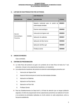 DOCUMENTOTÉCNICO:
DEFINICIONES OPERACIONALES Y CRITERIOS DE PROGRAMACIÓN Y DE MEDICIÓN DE AVANCES
DE LOS PROGRAMAS PRESUPUESTALES
3
C. LISTADO DE SUB PRODUCTOS POR ACTIVIDAD:
ACTIVIDAD SUB PRODUCTO
DESCRIPCIÓN CÓDIGO DESCRIPCIÓN CÓDIGO
Atención
Estomatológica
Preventiva
3000680
Asesoría nutricional para el control de
enfermedades dentales
0068001
Examen estomatológico 0068002
Instrucción de higiene oral 0068003
Aplicación de sellantes 5000601
Aplicación de flúor barniz 5000602
Aplicación del flúor gel 5000603
Profilaxis dental 5000606
D. UNIDAD DE MEDIDA
Caso controlado.
E. CRITERIO DE PROGRAMACIÓN
La meta física del producto es igual a la sumatoria de la meta física de todos los 7 sub
productos, incluyen a los subproductos trazadores y no trazadores.
Los subproductos trazadores del producto de atención estomatológica preventiva son:
1. Instrucción de Higiene Oral
2. Asesoría Nutricional para el control de enfermedades dentales.
3. Aplicación de Sellantes
4. Aplicación de Flúor Barniz.
5. Aplicación de Flúor Gel.
6. Profilaxis Dental
Para los Establecimientos de Salud del II y III Nivel de atención que no tengan población
asignada, el criterio de programación de los subproductos preventivos se realizará en función
a la sumatoria de actividades realizadas en el año anterior en cada subproducto, entre su
frecuencia establecida.
 