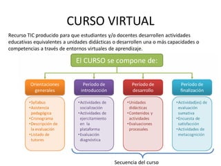 CURSO VIRTUAL
Recurso TIC producido para que estudiantes y/o docentes desarrollen actividades
educativas equivalentes a unidades didácticas o desarrollen una o más capacidades o
competencias a través de entornos virtuales de aprendizaje.




                                              Secuencia del curso
 