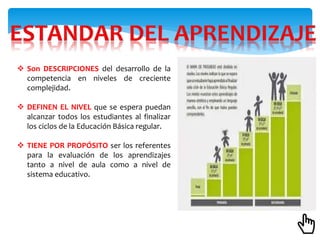  Son DESCRIPCIONES del desarrollo de la
competencia en niveles de creciente
complejidad.
 DEFINEN EL NIVEL que se espera puedan
alcanzar todos los estudiantes al finalizar
los ciclos de la Educación Básica regular.
 TIENE POR PROPÓSITO ser los referentes
para la evaluación de los aprendizajes
tanto a nivel de aula como a nivel de
sistema educativo.
 