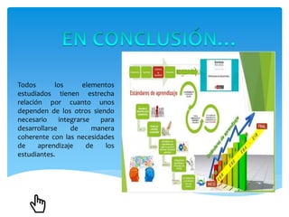 Todos los elementos
estudiados tienen estrecha
relación por cuanto unos
dependen de los otros siendo
necesario integrarse para
desarrollarse de manera
coherente con las necesidades
de aprendizaje de los
estudiantes.
 