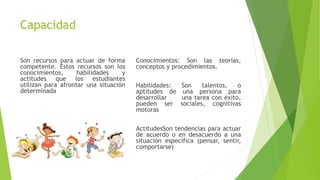 Capacidad
Son recursos para actuar de forma
competente. Estos recursos son los
conocimientos, habilidades y
actitudes que los estudiantes
utilizan para afrontar una situación
determinada
Conocimientos: Son las teorías,
conceptos y procedimientos.
Habilidades: Son talentos, o
aptitudes de una persona para
desarrollar una tarea con éxito,
pueden ser sociales, cognitivas
motoras
ActitudesSon tendencias para actuar
de acuerdo o en desacuerdo a una
situación específica (pensar, sentir,
comportarse)
 