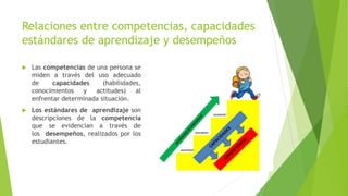 Relaciones entre competencias, capacidades
estándares de aprendizaje y desempeños
 Las competencias de una persona se
miden a través del uso adecuado
de capacidades (habilidades,
conocimientos y actitudes) al
enfrentar determinada situación.
 Los estándares de aprendizaje son
descripciones de la competencia
que se evidencian a través de
los desempeños, realizados por los
estudiantes.
 