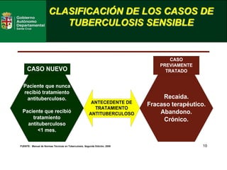 10
CLASIFICACIÓN DE LOS CASOS DE
TUBERCULOSIS SENSIBLE
FUENTE: Manual de Normas Técnicas en Tuberculosis, Segunda Edición, 2009
ANTECEDENTE DE
TRATAMIENTO
ANTITUBERCULOSO
Paciente que nunca
recibió tratamiento
antituberculoso.
Paciente que recibió
tratamiento
antituberculoso
<1 mes.
Recaída.
Fracaso terapéutico.
Abandono.
Crónico.
CASO NUEVO
CASO
PREVIAMENTE
TRATADO
 