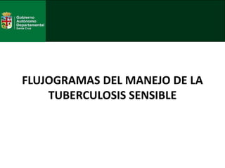 FLUJOGRAMAS DEL MANEJO DE LA
TUBERCULOSIS SENSIBLE
 