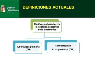 Clasificación basada en la
localización anatómica
de la enfermedad
Tuberculosis pulmonar
(TBP)
La tuberculosis
Extra pulmonar (TBE)
 