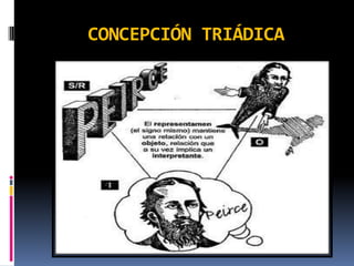 CONCEPCIÓN TRIÁDICA
 