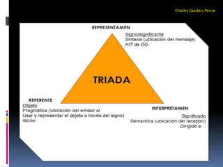 Charles Sanders Peirce
 