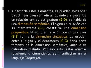 Morris


 A partir de estos elementos, se pueden evidenciar
  tres dimensiones semióticas. Cuando el signo entra
  en relación con su designatum (S-D), se habla de
  una dimensión semántica. El signo en relación con
  su interpretante (S-I) constituye una dimensión
  pragmática. El signo en relación con otros signos
  (S-S) forma la dimensión sintáctica. La relación
  entre el signo y el denotatum (S-O) haría parte
  también de la dimensión semántica, aunque de
  naturaleza distinta. Por supuesto, estas mismas
  relaciones y dimensiones se manifiestan en el
  lenguaje (language).
 