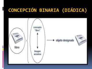 CONCEPCIÓN BINARIA (DIÁDICA)
 
