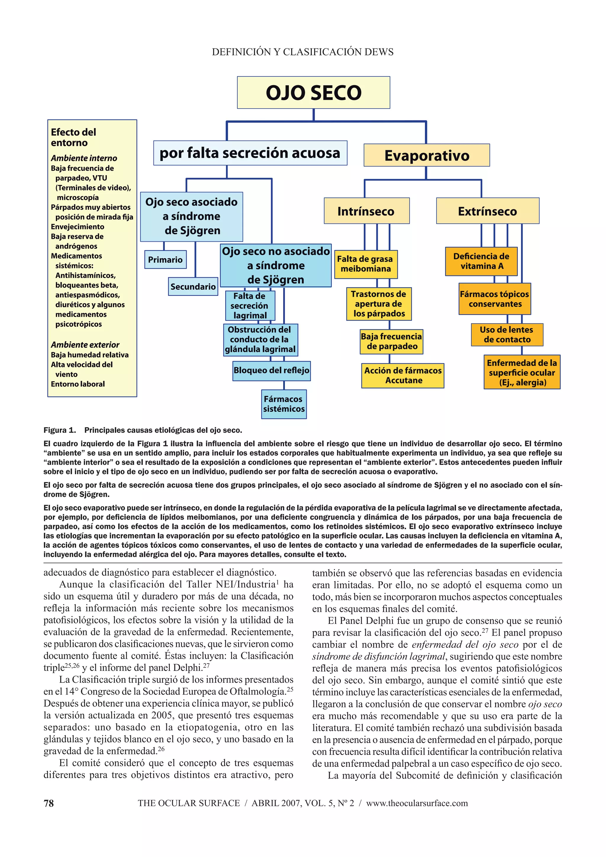 Definicion y clasificacion de la enfermedad del ojo seco | PDF