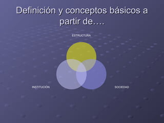 Definición y conceptos básicos aDefinición y conceptos básicos a
partir de….partir de….
ESTRUCTURA
SOCIEDADINSTITUCIÓN
 