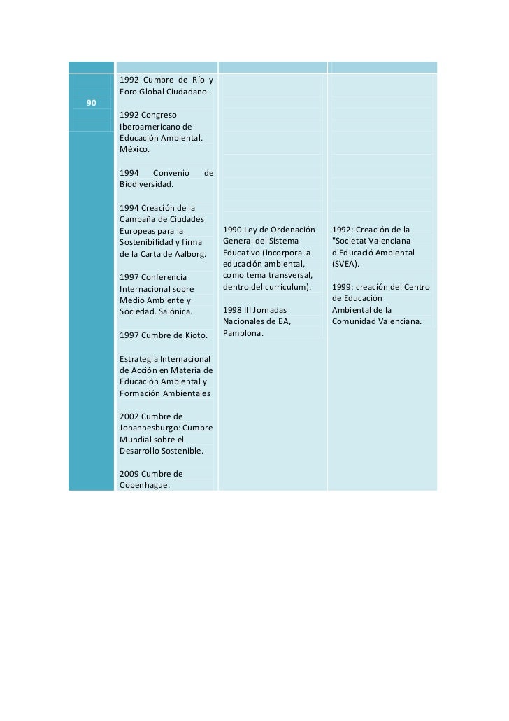 Definicion Y Principios De La EducacióN Ambiental B