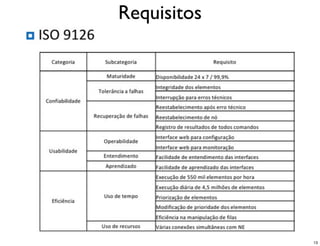 Requisitos




             13
 