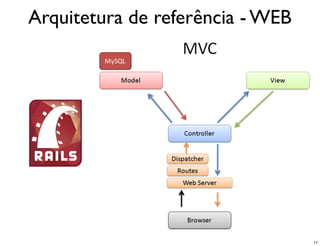 Arquitetura de referência - WEB




                                  17
 