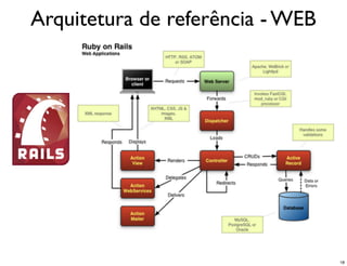 Arquitetura de referência - WEB




                                  18
 