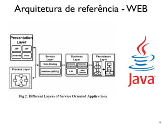 Arquitetura de referência - WEB




                                  19
 
