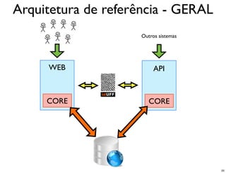 Arquitetura de referência - GERAL
                     Outros sistemas




     WEB                  API



     CORE               CORE




                                       20
 