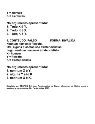 Y = animais
K = cientistas

No argumento apresentado:
1. Todo X é Y.
2. Todo K é X.
3. Todo K é Y.

4. CONTEÚDO: FALSO               FORMA: INVÁLIDA
Nenhum homem é filósofo.
Ora, alguns filósofos são existencialistas.
Logo, nenhum homem é existencialista
X= homem
Y = filósofo
K = existencialista

No argumento apresentado:
1. nenhum X é Y.
2. alguns Y são K.
3. nenhum X é K.

Adaptado de: SOARES, Edvaldo. Fundamentos de lógica: elementos de lógica formal e
teoria da argumentação. São Paulo : Atlas, 2003
 