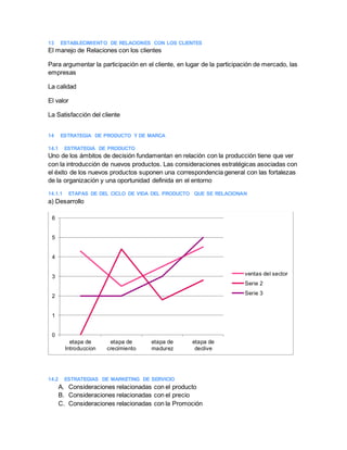 13 ESTABLECIMIENTO DE RELACIONES CON LOS CLIENTES
El manejo de Relaciones con los clientes
Para argumentar la participación en el cliente, en lugar de la participación de mercado, las
empresas
La calidad
El valor
La Satisfacción del cliente
14 ESTRATEGIA DE PRODUCTO Y DE MARCA
14.1 ESTRATEGIA DE PRODUCTO
Uno de los ámbitos de decisión fundamentan en relación con la producción tiene que ver
con la introducción de nuevos productos. Las consideraciones estratégicas asociadas con
el éxito de los nuevos productos suponen una correspondencia general con las fortalezas
de la organización y una oportunidad definida en el entorno
14.1.1 ETAPAS DE DEL CICLO DE VIDA DEL PRODUCTO QUE SE RELACIONAN
a) Desarrollo
14.2 ESTRATEGIAS DE MARKETING DE SERVICIO
A. Consideraciones relacionadas con el producto
B. Consideraciones relacionadas con el precio
C. Consideraciones relacionadas con la Promoción
0
1
2
3
4
5
6
etapa de
Introduccion
etapa de
crecimiento
etapa de
madurez
etapa de
declive
ventas del sector
Serie 2
Serie 3
 