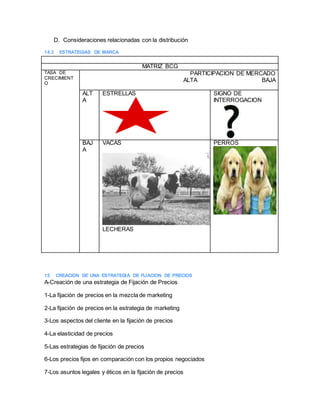 D. Consideraciones relacionadas con la distribución
14.3 ESTRATEGIAS DE MARCA
MATRIZ BCG
TASA DE
CRECIMIENT
O
PARTICIPACION DE MERCADO
ALTA BAJA
ALT
A
ESTRELLAS SIGNO DE
INTERROGACION
BAJ
A
VACAS
LECHERAS
PERROS
15 CREACION DE UNA ESTRATEGIA DE FIJACION DE PRECIOS
A-Creación de una estrategia de Fijación de Precios
1-La fijación de precios en la mezcla de marketing
2-La fijación de precios en la estrategia de marketing
3-Los aspectos del cliente en la fijación de precios
4-La elasticidad de precios
5-Las estrategias de fijación de precios
6-Los precios fijos en comparación con los propios negociados
7-Los asuntos legales y éticos en la fijación de precios
 