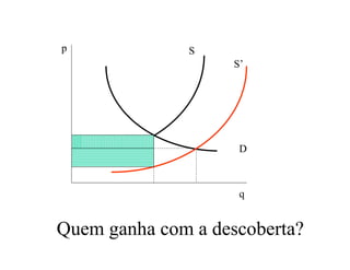 p
q
D
S
S’
Quem ganha com a descoberta?
 