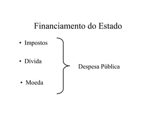 Financiamento do Estado
• Impostos
• Dívida
• Moeda
Despesa Pública
 