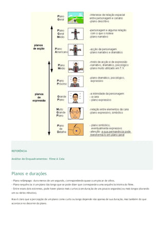 REFERÊNCIA
Análise de Enquadramentos: filme A Cela
Planos e durações
- Plano relâmpago: dura menos de um segundo, correspondendo quase a um piscar de olhos.
- Plano-sequência: é um plano tão longo que se pode dizer que corresponde a uma sequência inteira do filme.
- Entre esses dois extremos, pode haver planos mais curtos (com duração de uns poucos segundos) ou mais longos (durando
um ou vários minutos).
Mas é claro que a percepção de um plano como curto ou longo depende não apenas de sua duração, mas também do que
acontece no decorrer do plano.
 