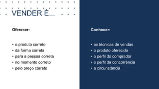 VENDER É...
Oferecer:
• o produto correto
• da forma correta
• para a pessoa correta
• no momento correto
• pelo preço correto
Conhecer:
• as técnicas de vendas
• o produto oferecido
• o perfil do comprador
• o perfil da concorrência
• a circunstância
 