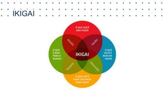 IKIGAI
 