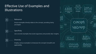 Effective Use of Examples and
Illustrations
1 Relevance
Ensure examples directly relate to the concept, providing clarity
and depth.
2 Specificity
Use concrete examples that avoid vagueness and provide clear insights.
3 Diversity
Employ various examples to showcase the concept's breadth and
applicability.
 