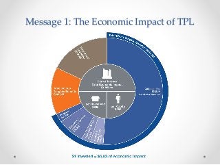 Defining New Metrics for Library Success - TPL Economic Impact Study