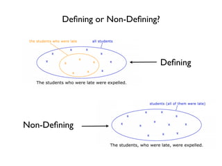 Deﬁning or Non-Deﬁning?



                                  Deﬁning




Non-Deﬁning
 