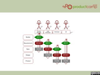 Defining Problems | PPT