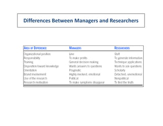 Defining the Problem and Determining Research Objectives 