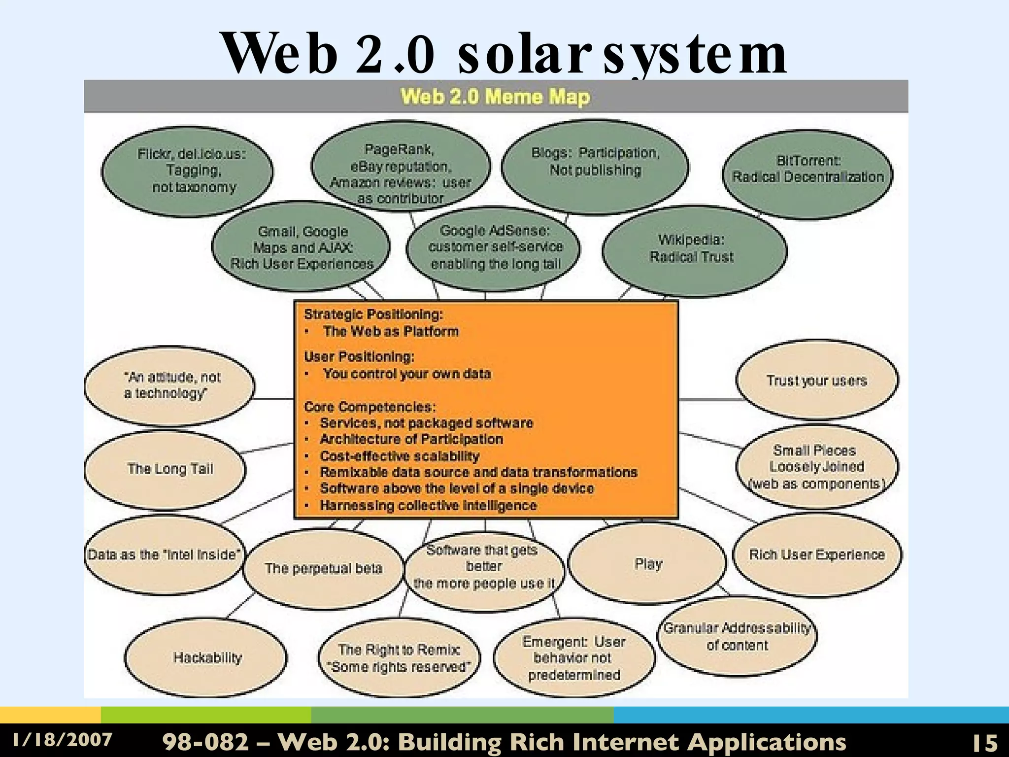 Web 2.0 solar system 