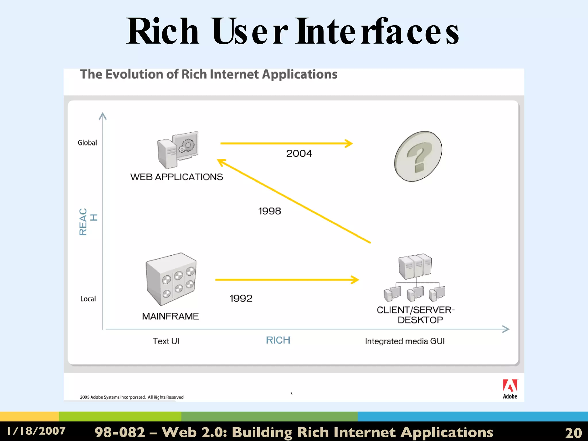 Rich User Interfaces 