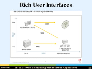 Rich User Interfaces 