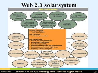 Web 2.0 solar system 