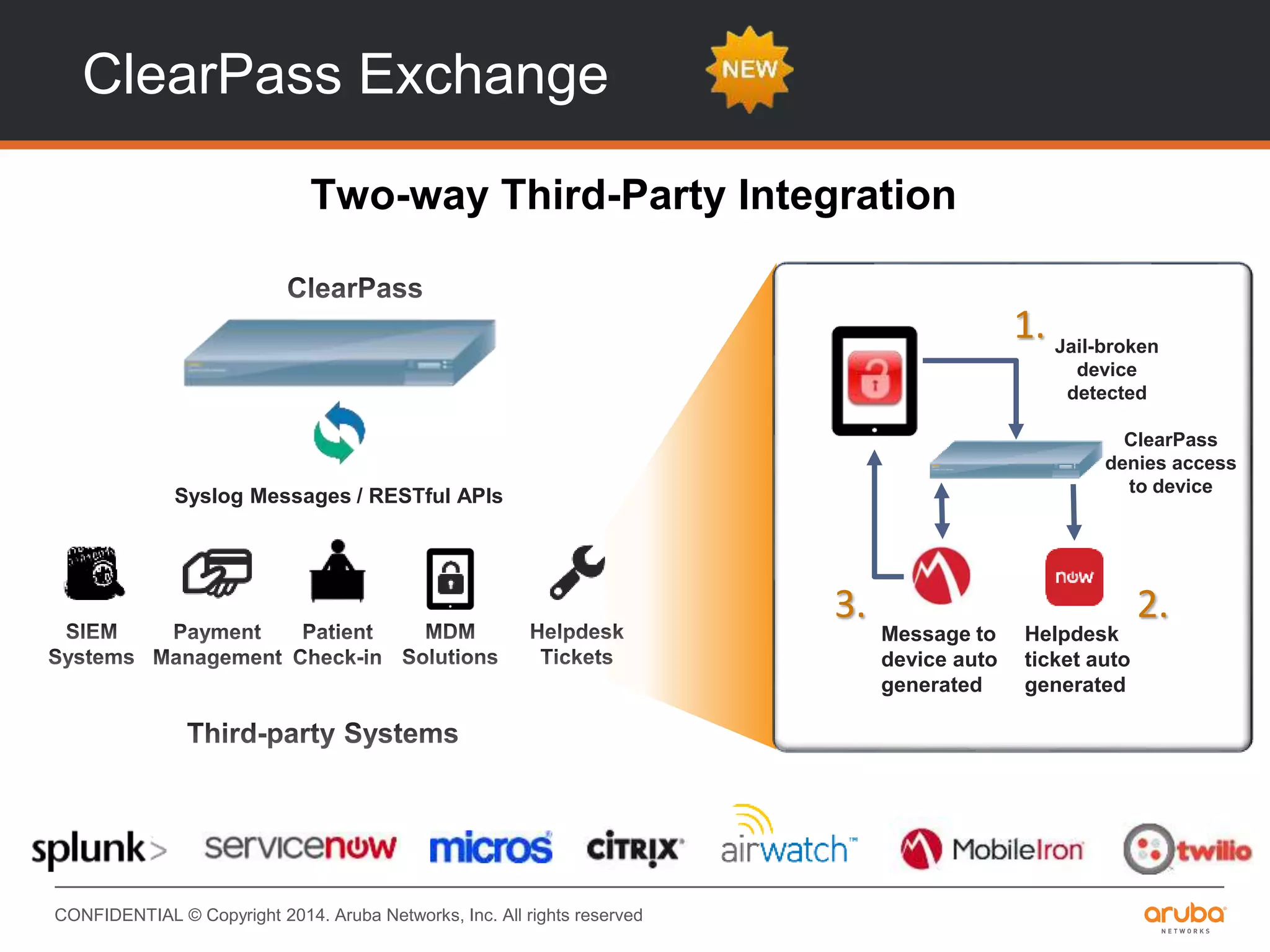CONFIDENTIAL © Copyright 2014. Aruba Networks, Inc. All rights reserved
ClearPass Exchange
Two-way Third-Party Integration
Syslog Messages / RESTful APIs
Jail-broken
device
detected
Helpdesk
ticket auto
generated
Message to
device auto
generated
1.
2.3.
ClearPass
denies access
to device
 