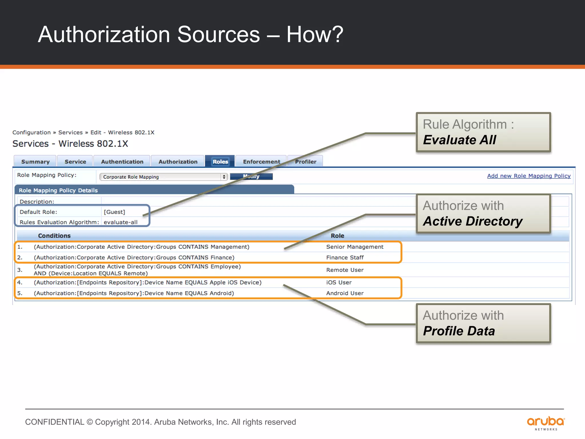 CONFIDENTIAL © Copyright 2014. Aruba Networks, Inc. All rights reserved
Authorization Sources – How?
Authorize with
Active Directory
Authorize with
Profile Data
Rule Algorithm :
Evaluate All
 