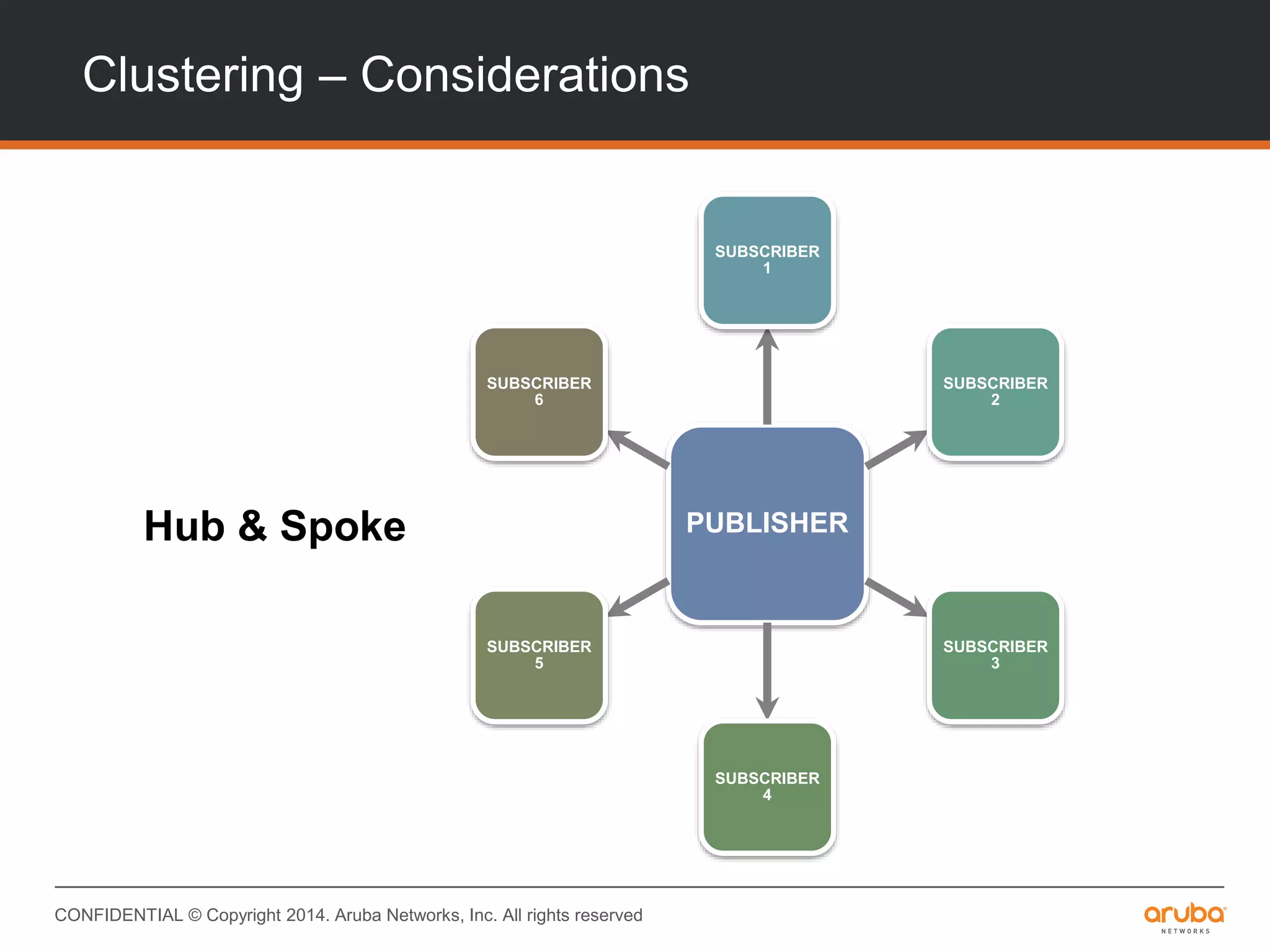 CONFIDENTIAL © Copyright 2014. Aruba Networks, Inc. All rights reserved
Clustering – Considerations
Hub & Spoke PUBLISHER
SUBSCRIBER
1
SUBSCRIBER
2
SUBSCRIBER
3
SUBSCRIBER
4
SUBSCRIBER
5
SUBSCRIBER
6
 