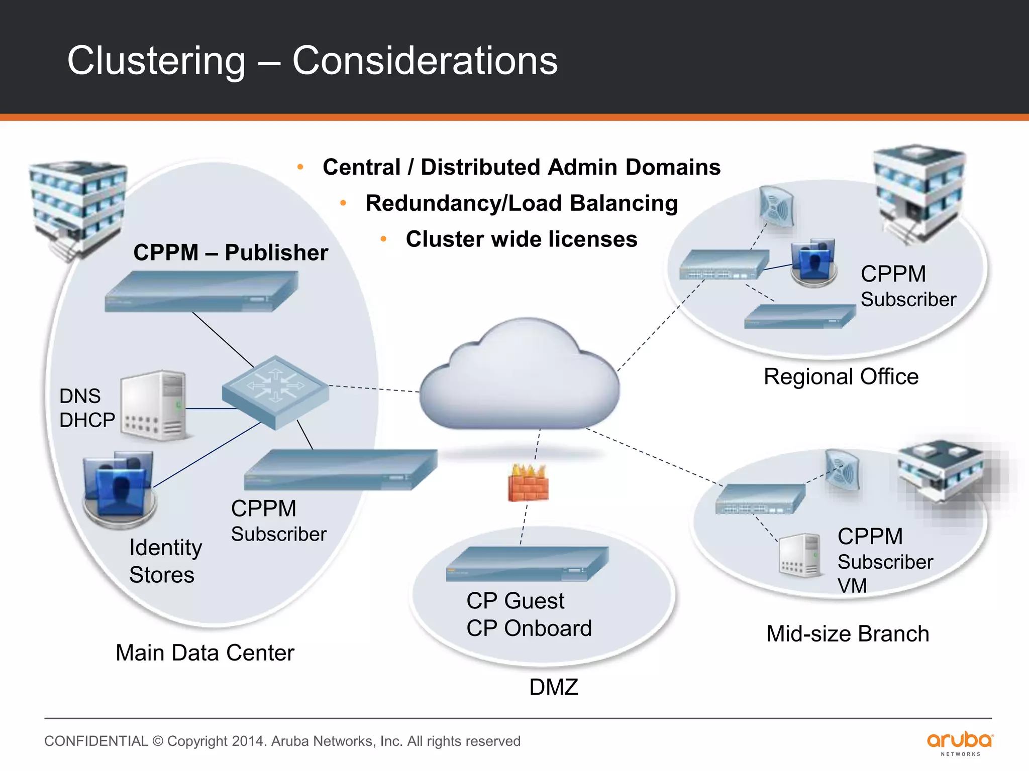 CONFIDENTIAL © Copyright 2014. Aruba Networks, Inc. All rights reserved
Clustering – Considerations
• Central / Distributed Admin Domains
• Redundancy/Load Balancing
• Cluster wide licenses
CPPM – Publisher
DNS
DHCP
Identity
Stores
Main Data Center
Mid-size Branch
Regional Office
DMZ
CPPM
Subscriber
VM
CP Guest
CP Onboard
CPPM
Subscriber
CPPM
Subscriber
 