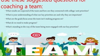 Use these suggested questions for
coaching a team:
•Whatresultsareexpectedoftheteamandhowaretheyconnectedwithcollege/unitpriorities?
•Whatisyourunderstandingofwhatourkeyprioritiesareandwhytheyareimportant?
•Whatarethegoals/focusareastheteamisn’tmakingprogresson?
•Whatdoweneedtomakeprogress?
•What’sstandinginthewayoftheteambeingmoreengagedwithourkeypriorities?
 