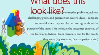 What does this
look like?
Attheirbest,teamscansolvecomplexproblems,achieve
challenginggoals,andgenerateinnovativeideas.Teamsare
successfulwhentheyareclearonandagreeaboutthe
purposeoftheteam.Thisincludestheoutcomesexpectedof
theteam,ofindividualteammembers,andforthepeople
theyserve(e.g.students,faculty,patients,etc.)
 