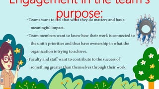Engagement in the team’s
purpose:
•Teamswanttofeelthatwhattheydomattersandhasa
meaningfulimpact.
•Teammemberswanttoknowhowtheirworkisconnectedto
theunit’sprioritiesandthushaveownershipinwhatthe
organizationistryingtoachieve.
•Facultyandstaffwanttocontributetothesuccessof
somethinggreaterthanthemselvesthroughtheirwork.
 