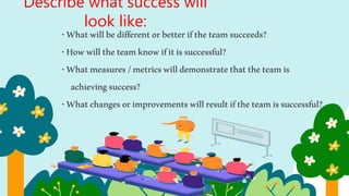 Describe what success will
look like:
•Whatwillbedifferentorbetteriftheteamsucceeds?
•Howwilltheteamknowifitissuccessful?
•Whatmeasures/metricswilldemonstratethattheteamis
achievingsuccess?
•Whatchangesorimprovementswillresultiftheteamissuccessful?
 